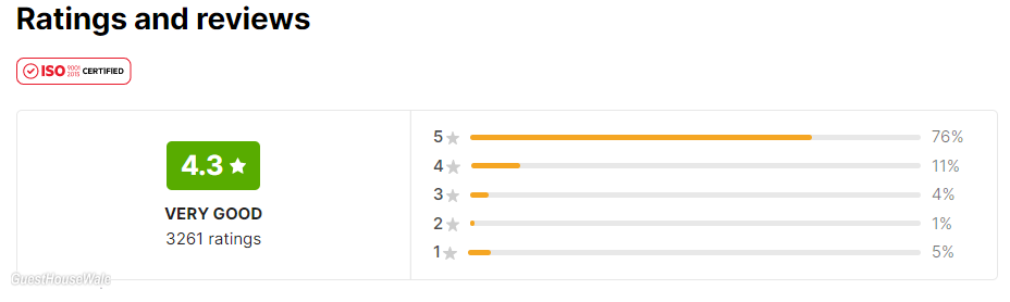guesthousewale rating